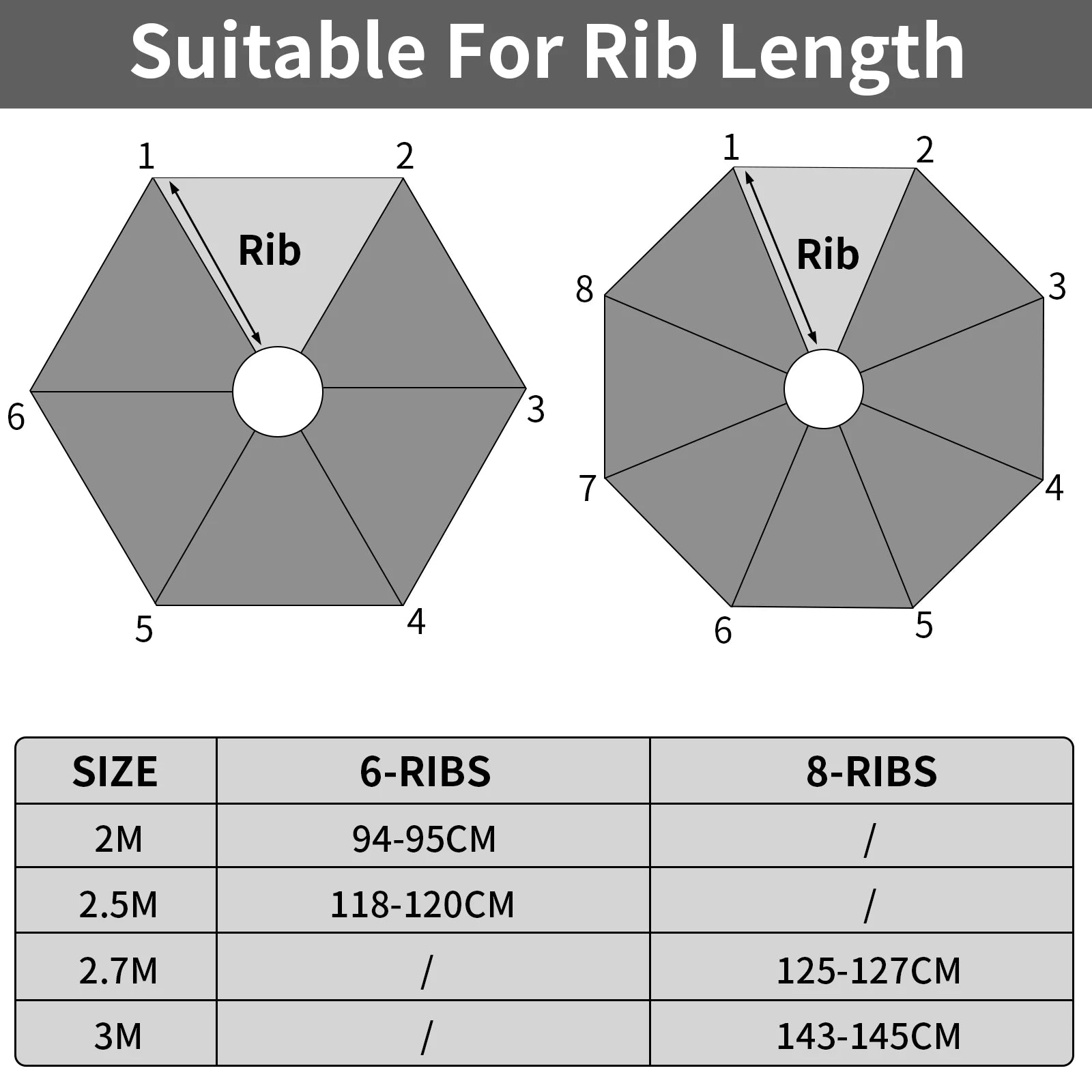 Parasol Replacement Cloth Outdoor Garden 2/2.5/2.7/3M Umbrella Cover Waterproof Sunshade Canopy For 6 Ribs/8 Ribs Parasol Cover