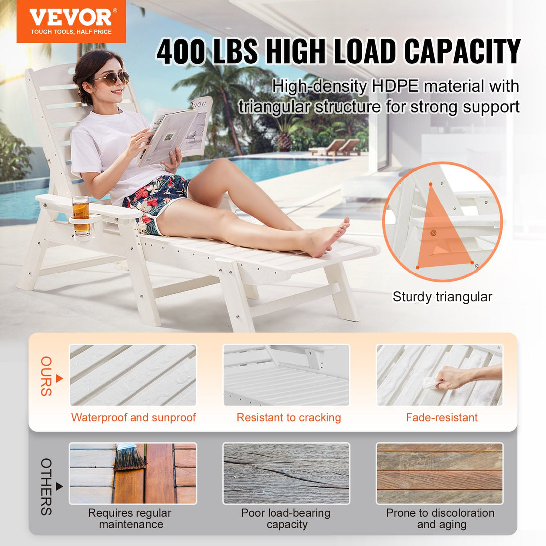 Outdoor Chaise Lounge Chair 6 Position Adjustable Reclining Bench Lounger White