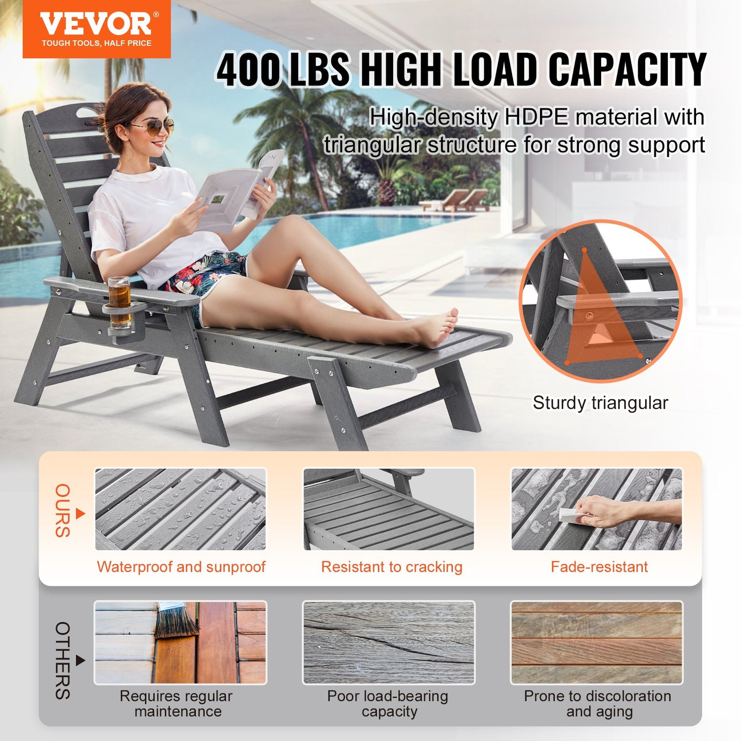 Outdoor Chaise Lounge Chair 6 Position Adjustable Reclining Bench Lounger Gray