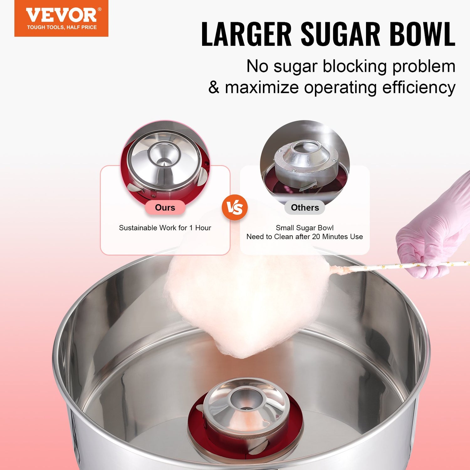Electric Cotton Candy Machine, 1000W Candy Floss Maker, Commercial Cotton Candy Machine With Stainless Steel Bowl, And Sugar Scoop, Perfect For Home Kids Birthday, Family Party (Red)